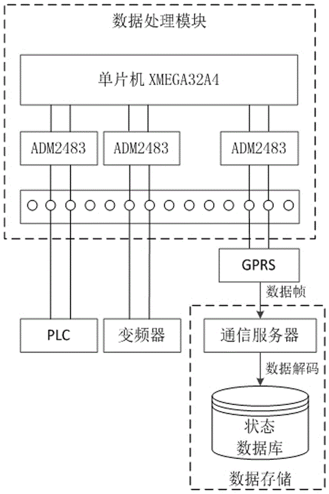 Informatization monitoring management system for elevator