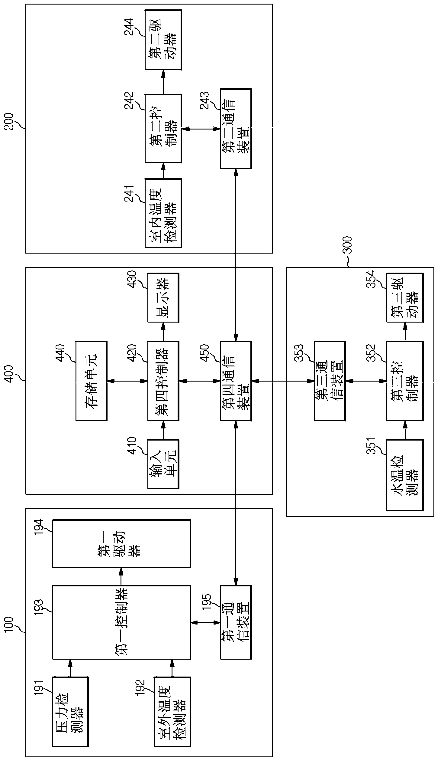 Heat pump and method for controlling the same