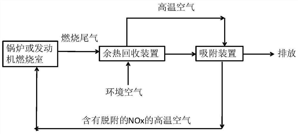 A Method for Eliminating and Recycling Nitrogen Oxide in Combustion Tail Gas