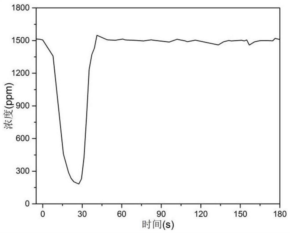 A Method for Eliminating and Recycling Nitrogen Oxide in Combustion Tail Gas