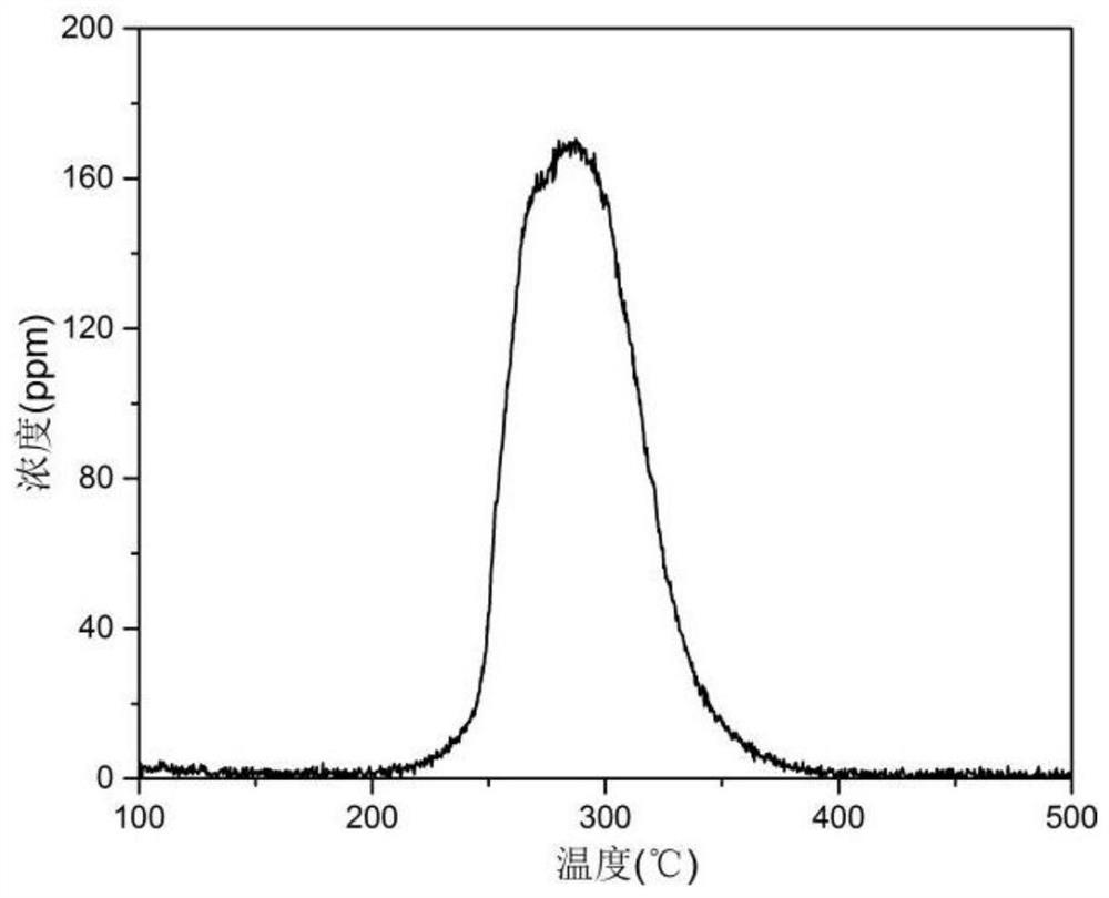 A Method for Eliminating and Recycling Nitrogen Oxide in Combustion Tail Gas