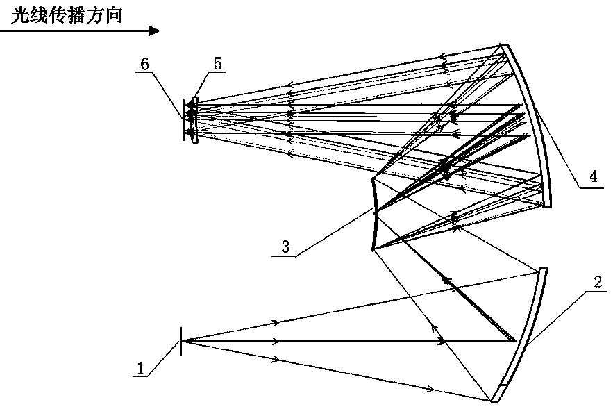 Compact type spectrum imaging method and system used for three-dimensional optical imaging