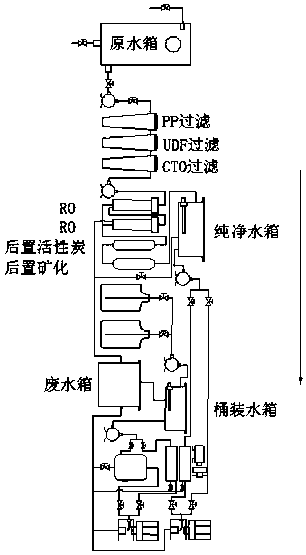 Water preparation method for rapidly preparing standard drinking water by shared direct drinking mineral water machine