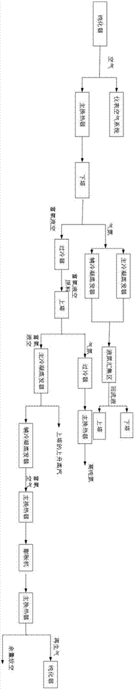 Double-tower double-condensation backflow expansion nitrogen making machine and nitrogen making method thereof