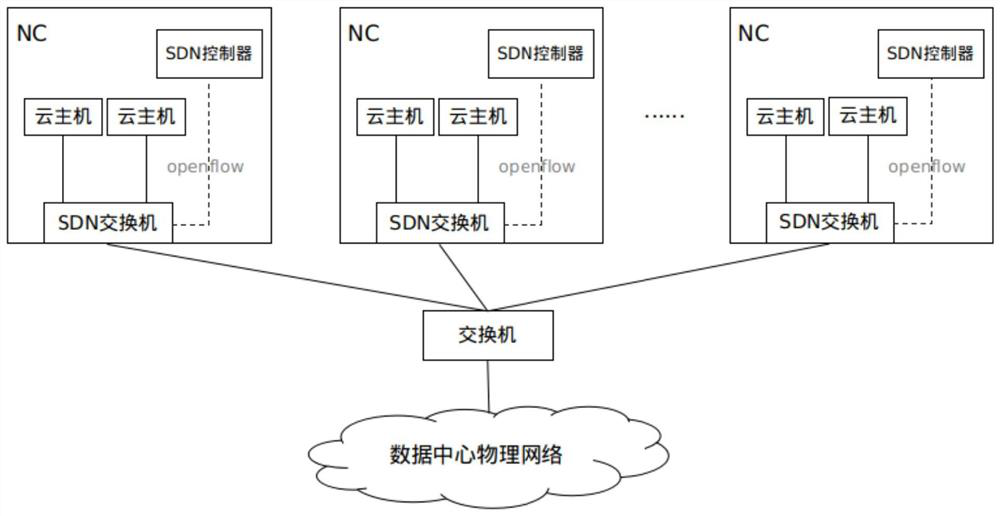 A method and system for ipv6 route announcement based on sdn