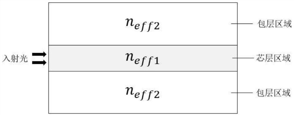 Programmable waveguide based on adjustable metamaterial