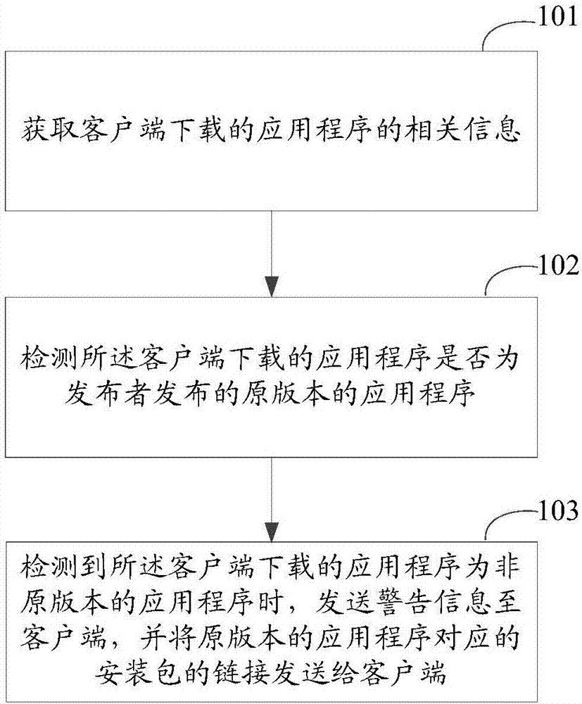 Application security protection method and device