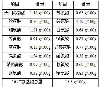 Five-element spleen-nourishing decomposed porridge and preparation method thereof