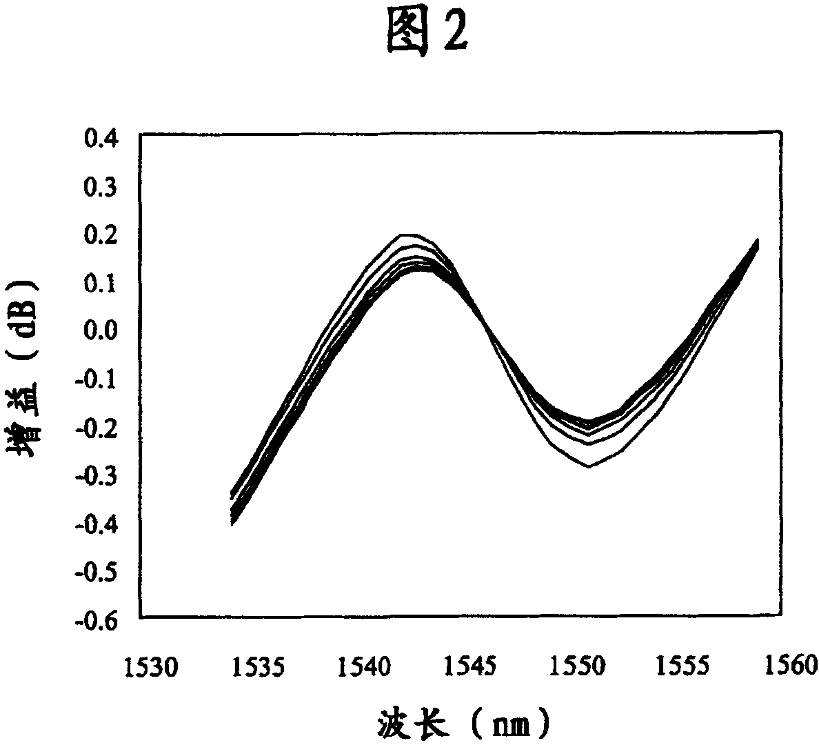 Raman amplifier