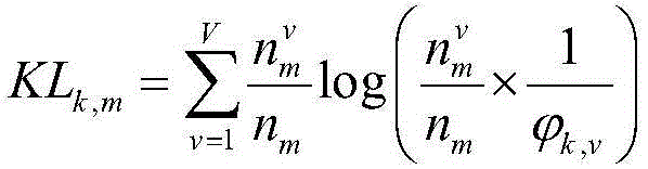 Method for discovering subject targets from video sequence