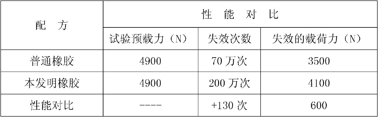Rubber sizing material of screw stator sleeve of prestressed vacuum grouting pump and preparation method thereof