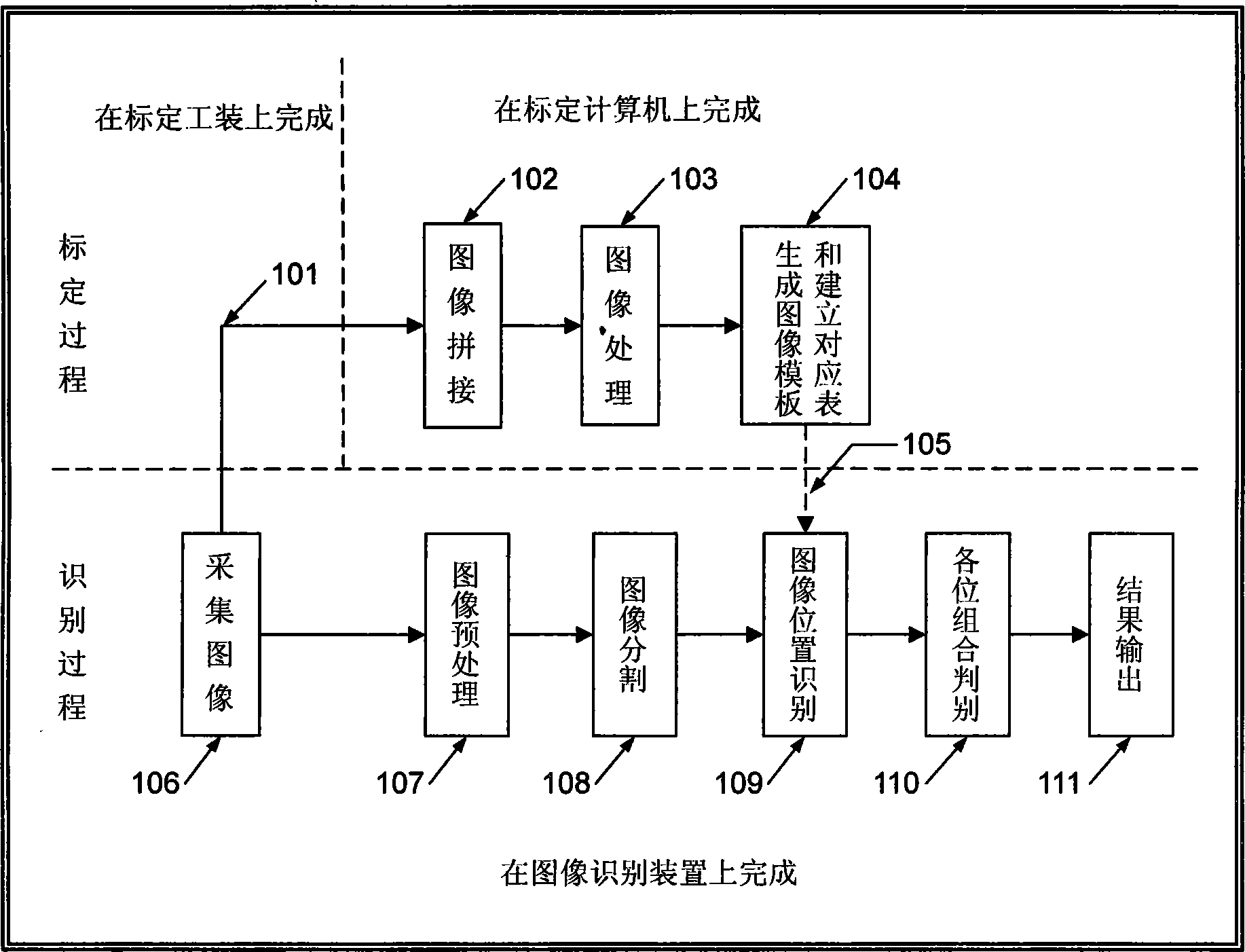 Image identification method and device for mechanical instrument window display figure