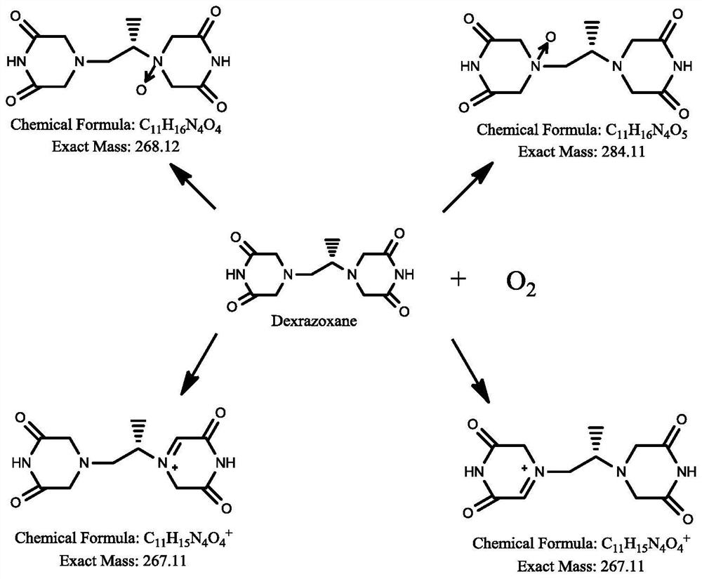 Dexrazoxane related substances and detection method thereof