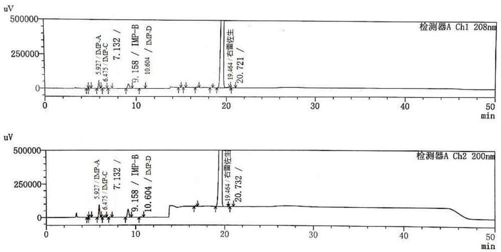 Dexrazoxane related substances and detection method thereof