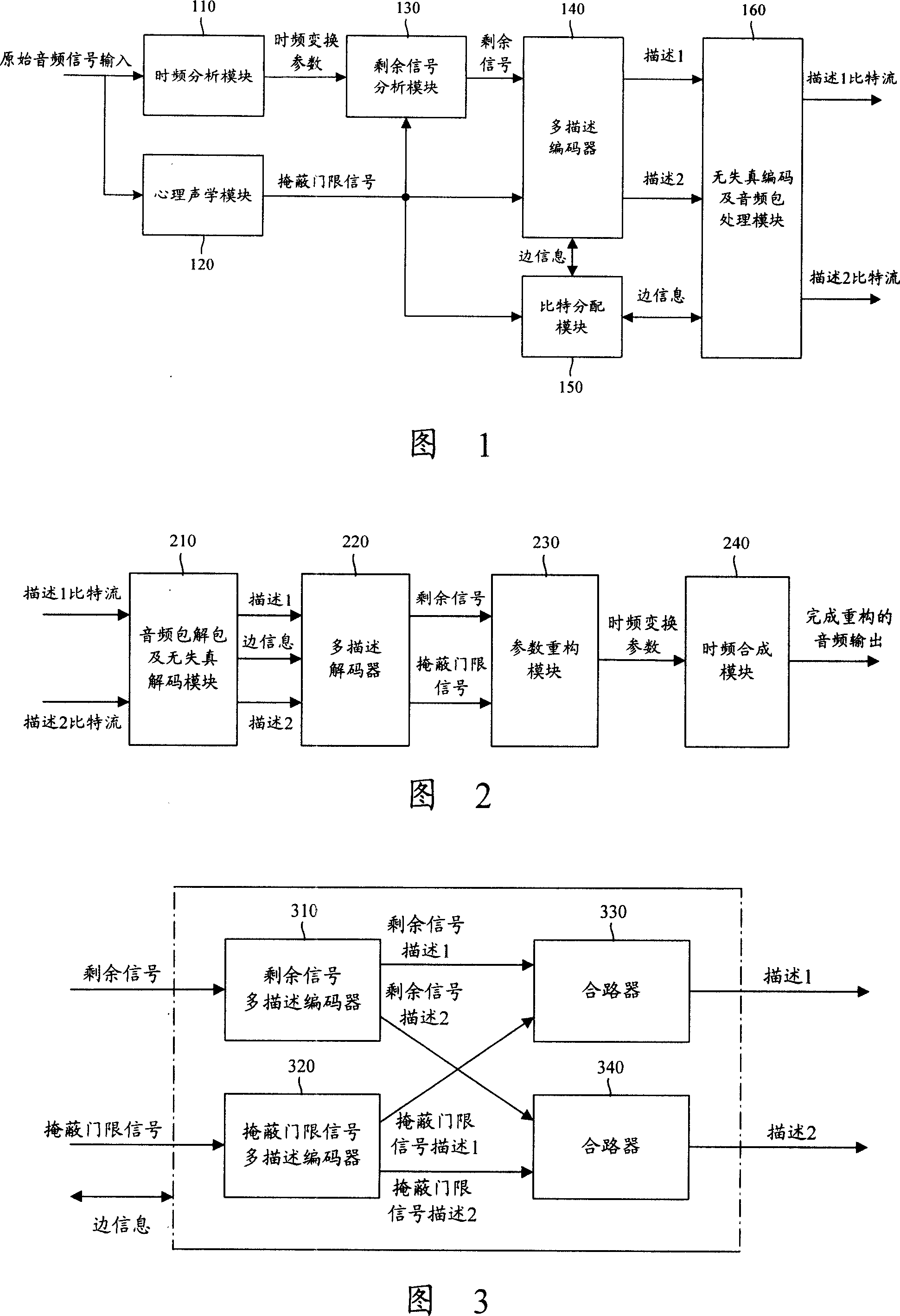 Audio signal processing method, system and audio signal transmitting/receiving device