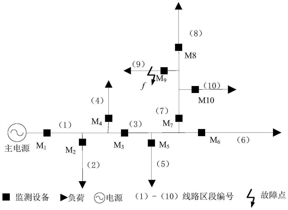 Low-voltage distribution network fault positioning device optimal configuration method based on participation degree