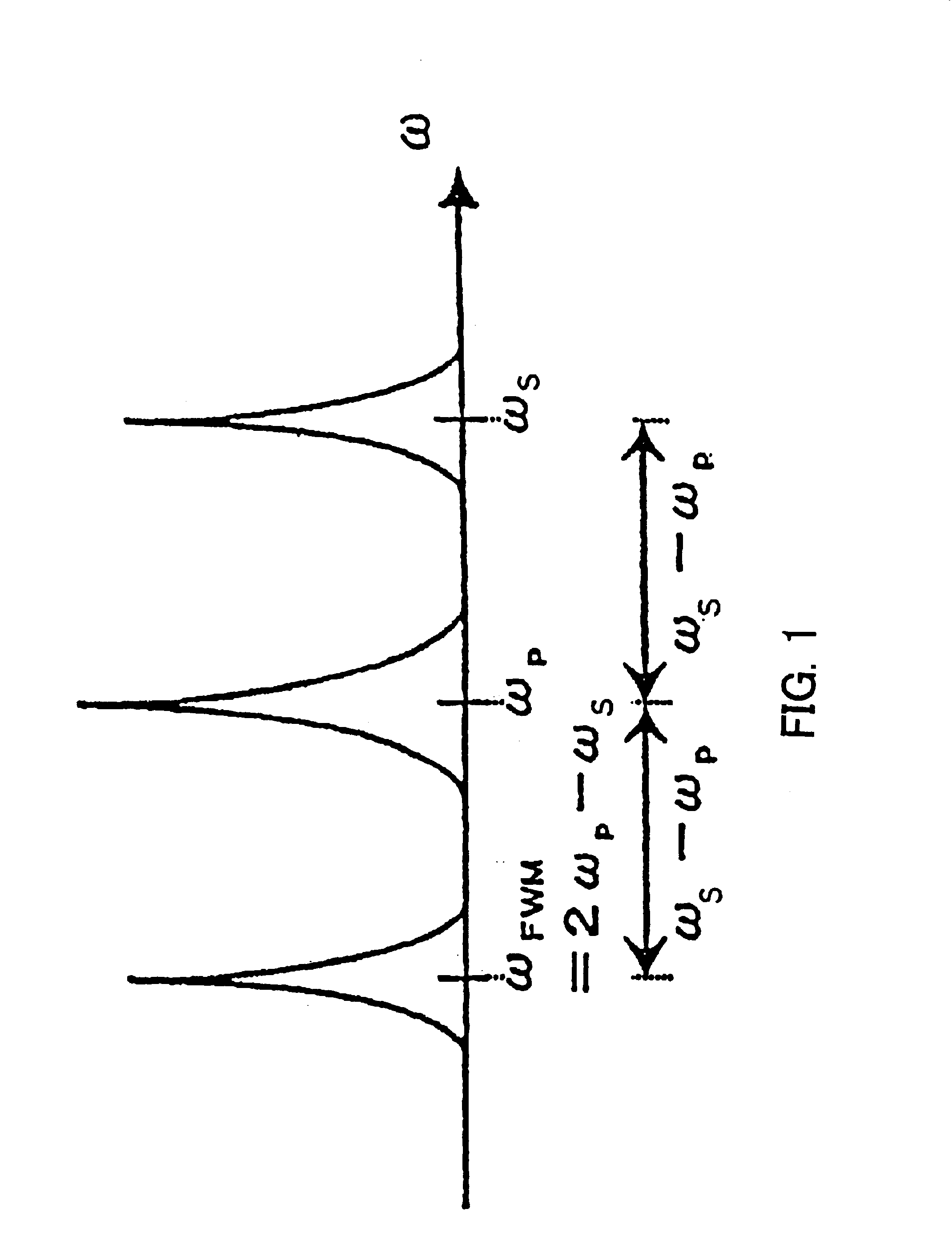 Wavelength conversion apparatus
