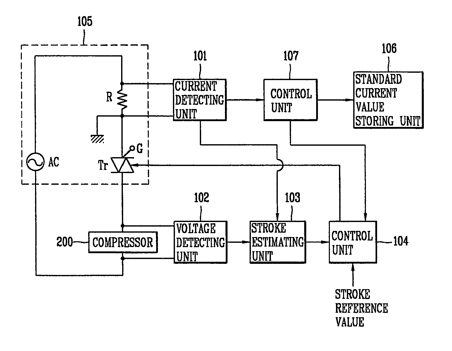 Operation control apparatus for compressor and method thereof