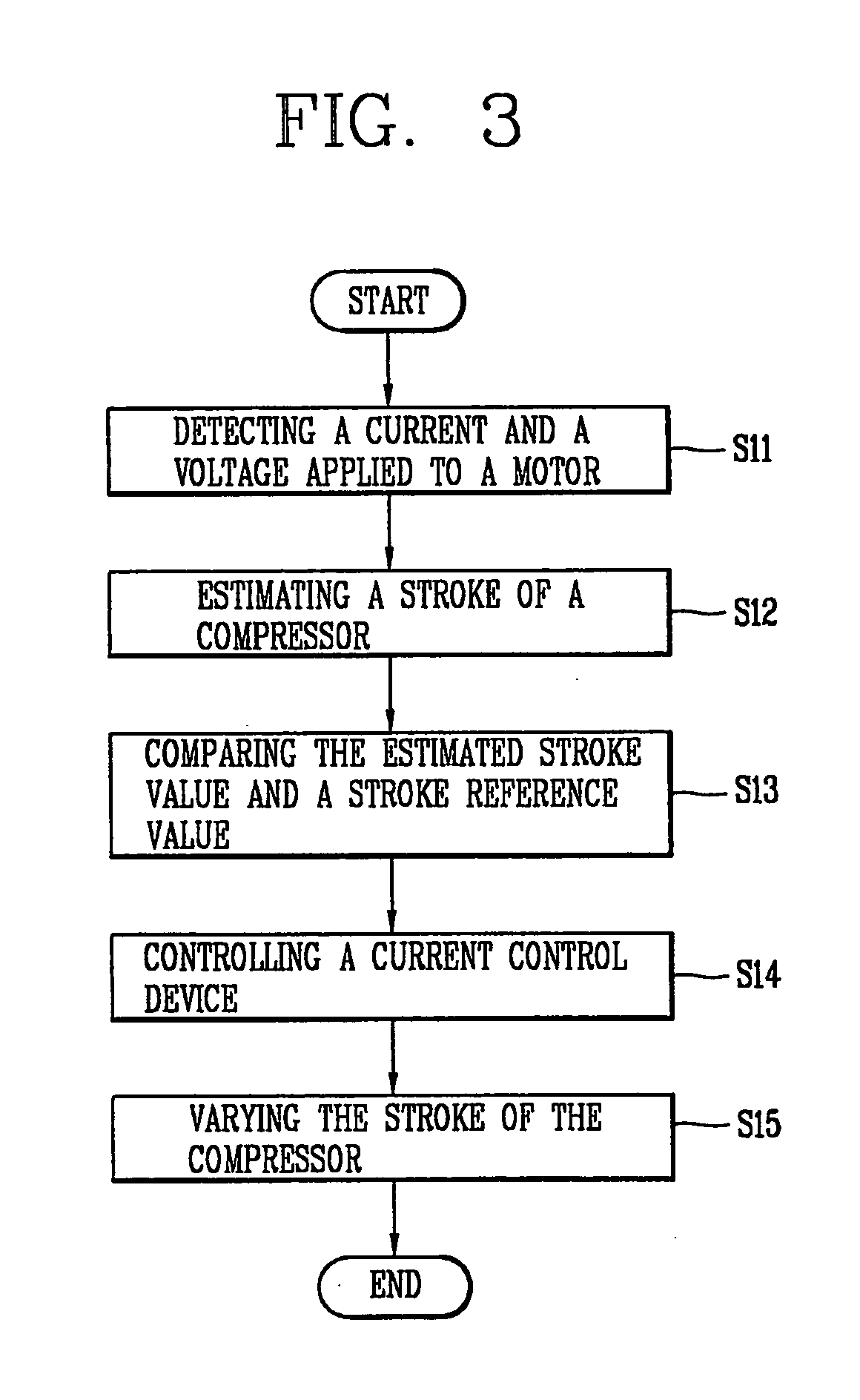 Operation control apparatus for compressor and method thereof