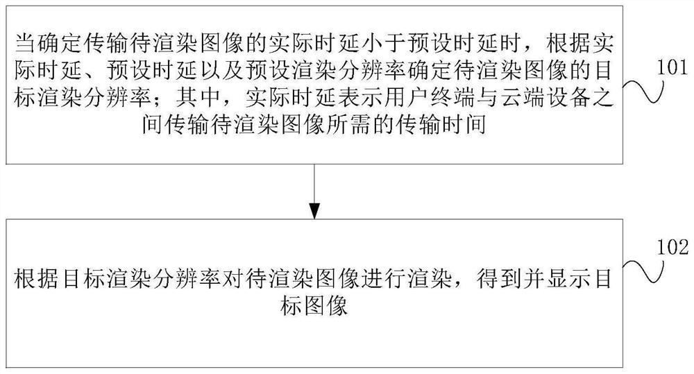 Image rendering method, device and equipment