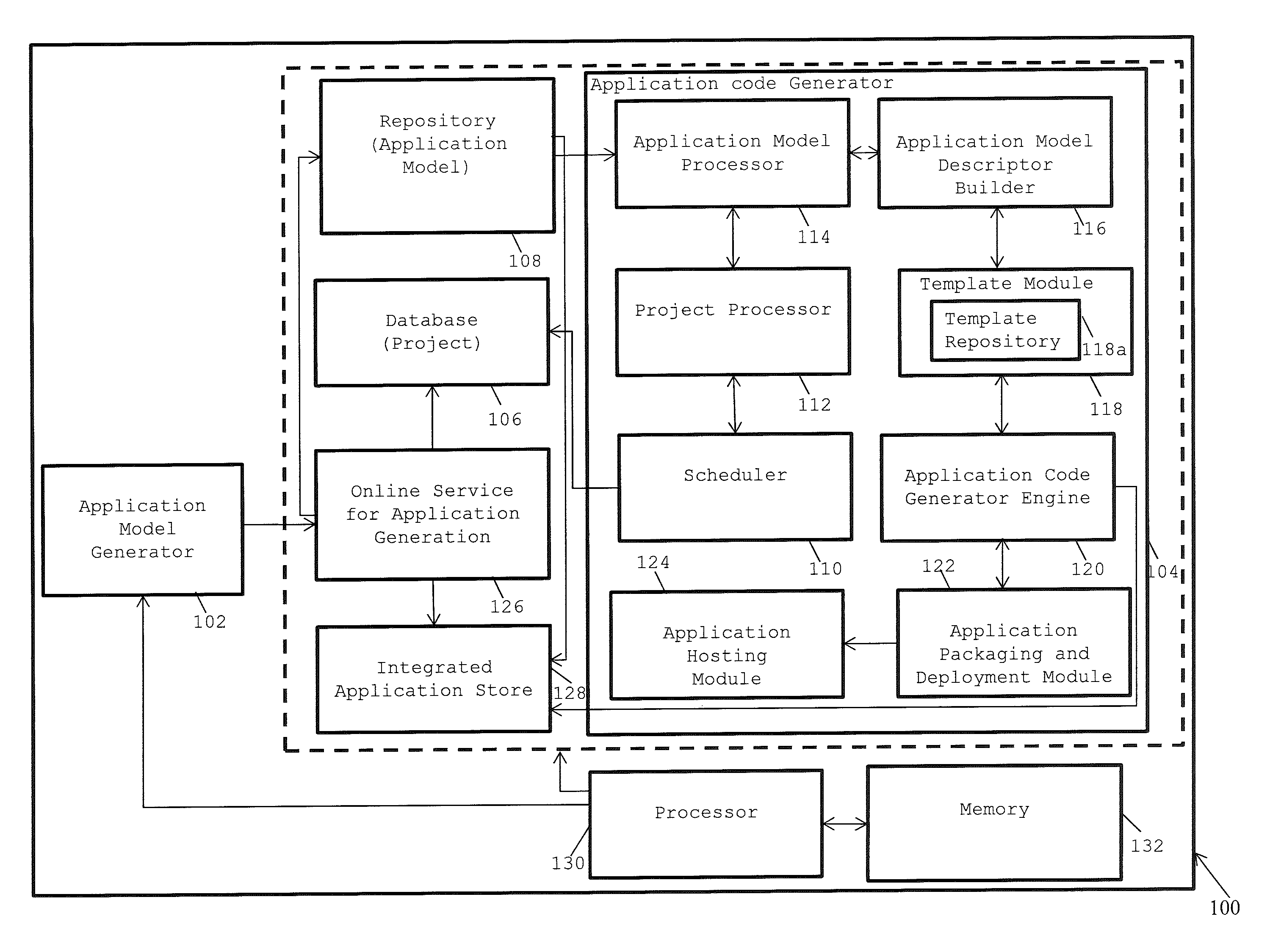 Method and system for facilitating rapid development of end-to-end software applications