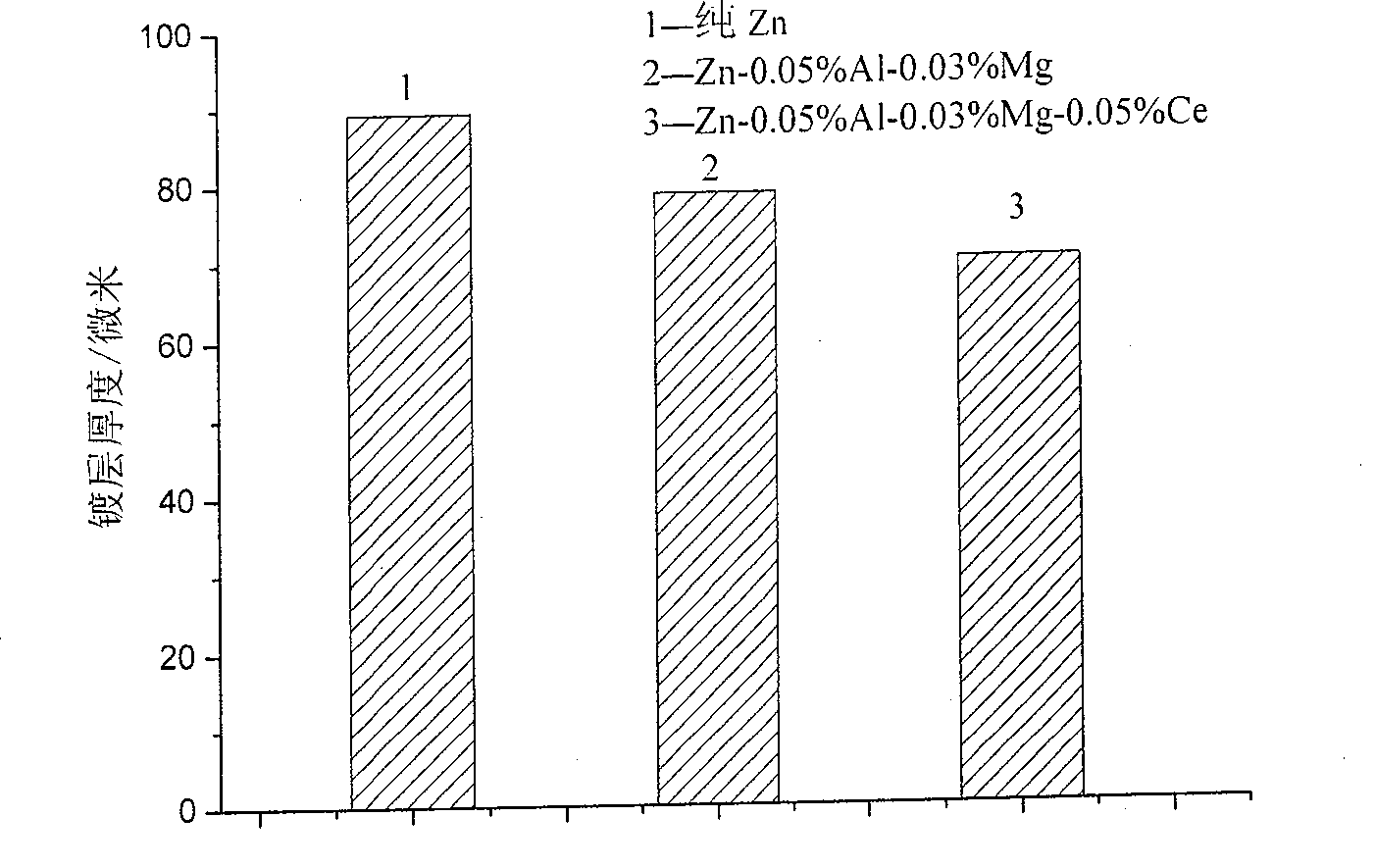 Method adapting to batch quantity hot dipping zinc of rolled steel