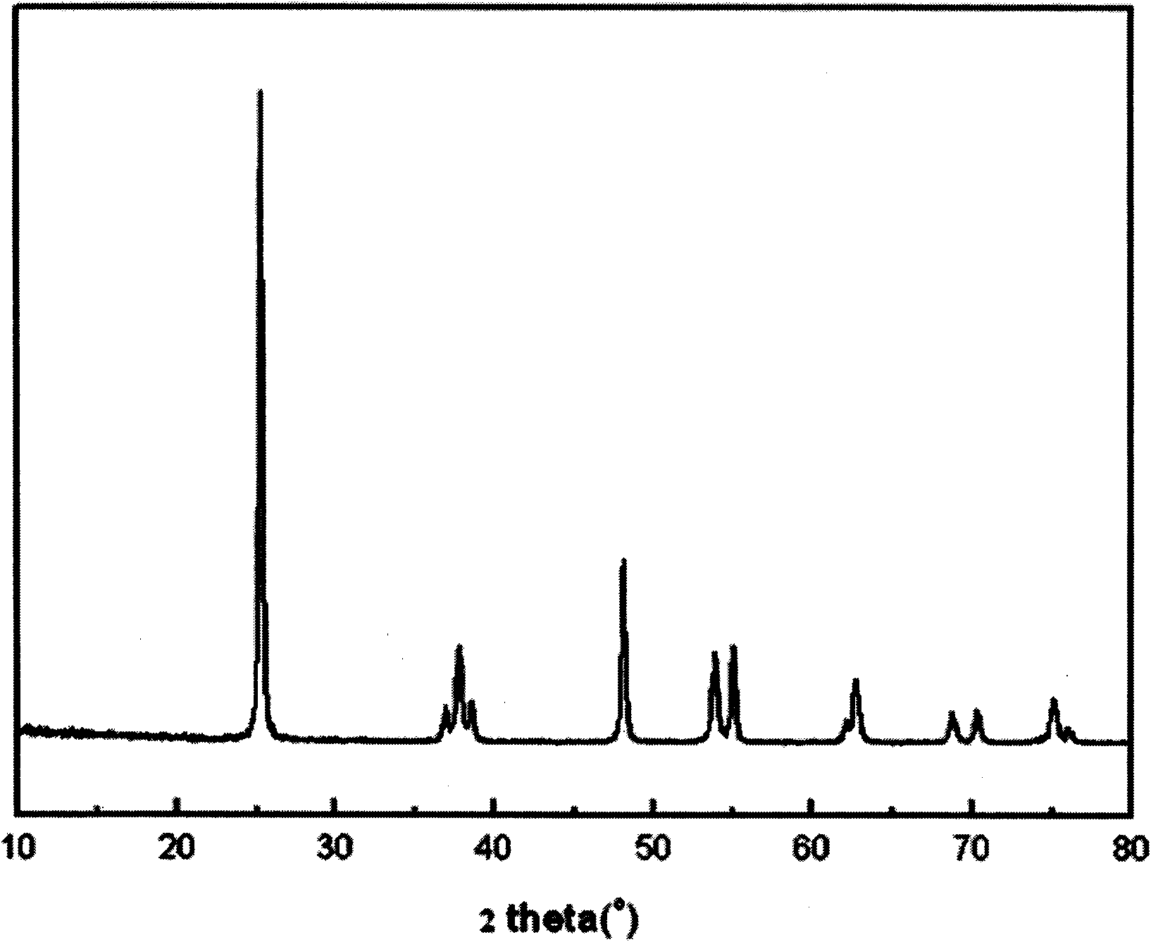 Preparation method of ultra-thin titanium dioxide nanosheet