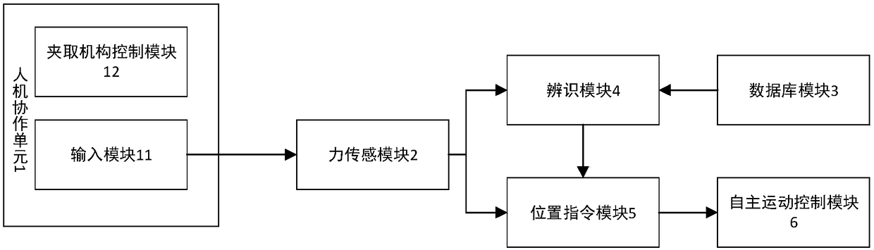 Robot auxiliary operation system and robot auxiliary operation method