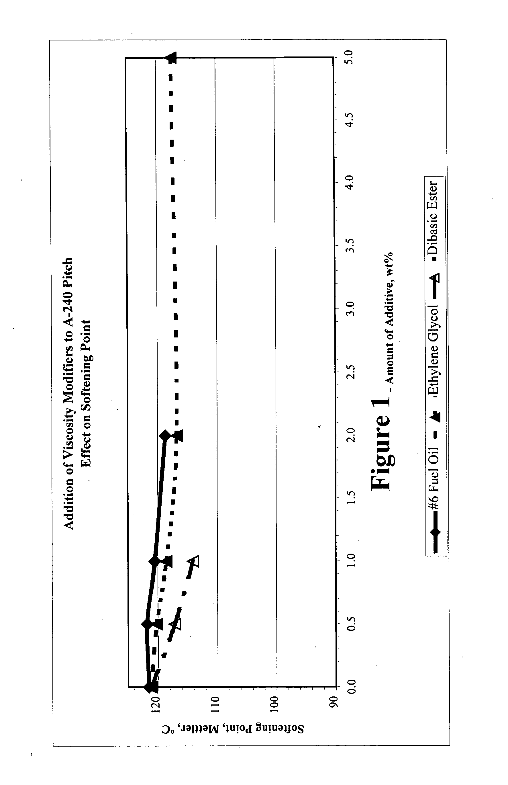 Viscosity modification of heavy hydrocarbons using dihydric alcohols