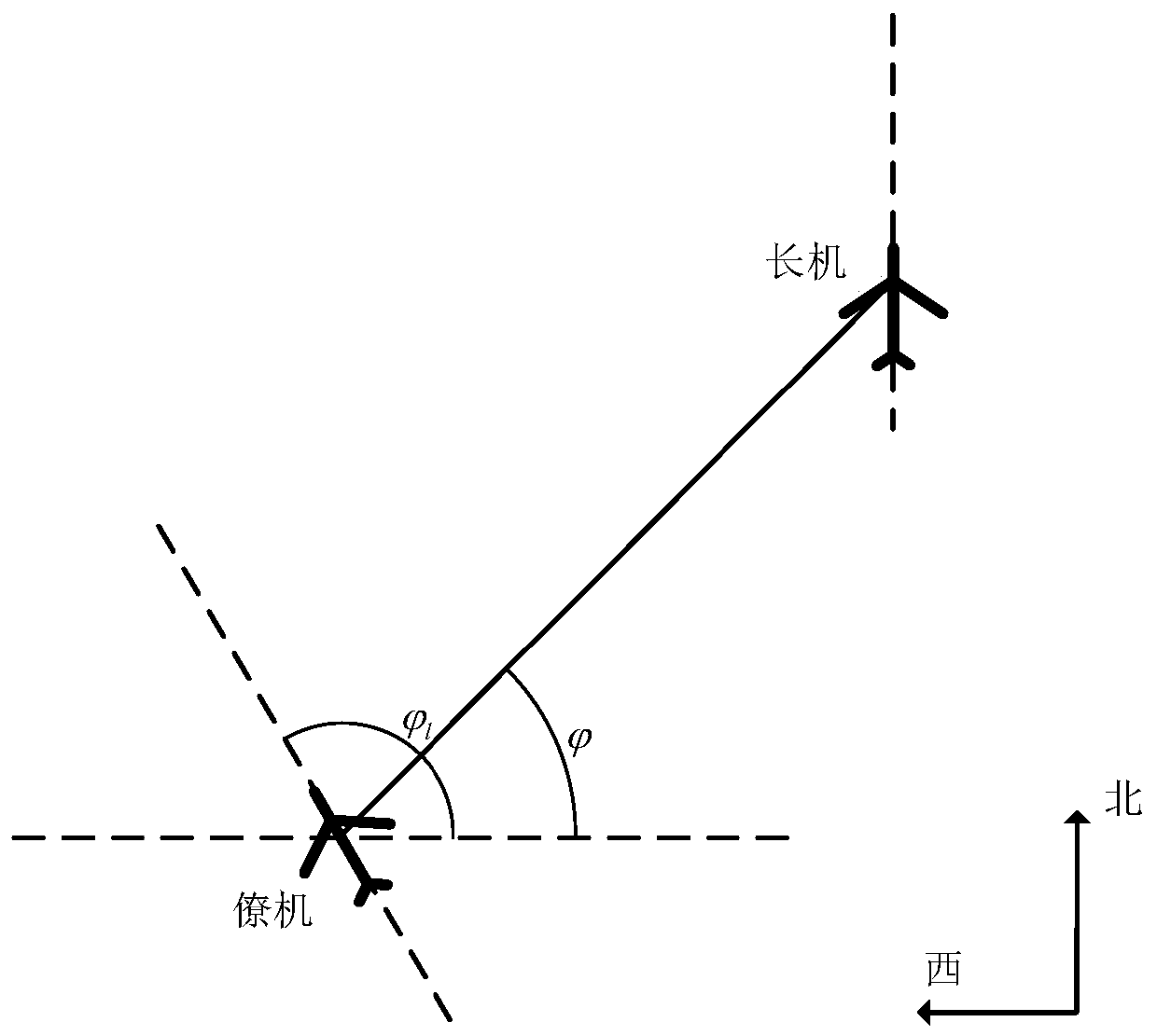 Fixed-wing unmanned aerial vehicle double-aircraft formation team-forming process guidance method