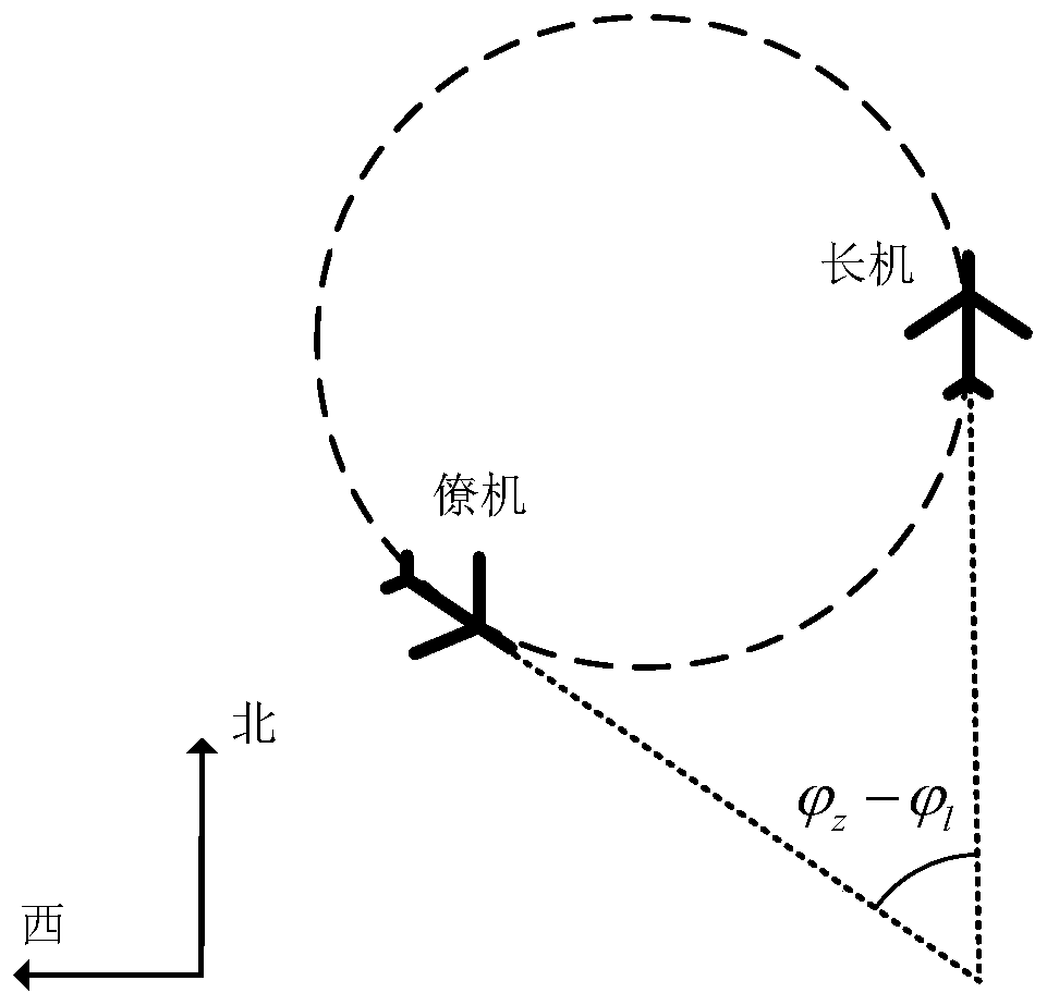 Fixed-wing unmanned aerial vehicle double-aircraft formation team-forming process guidance method