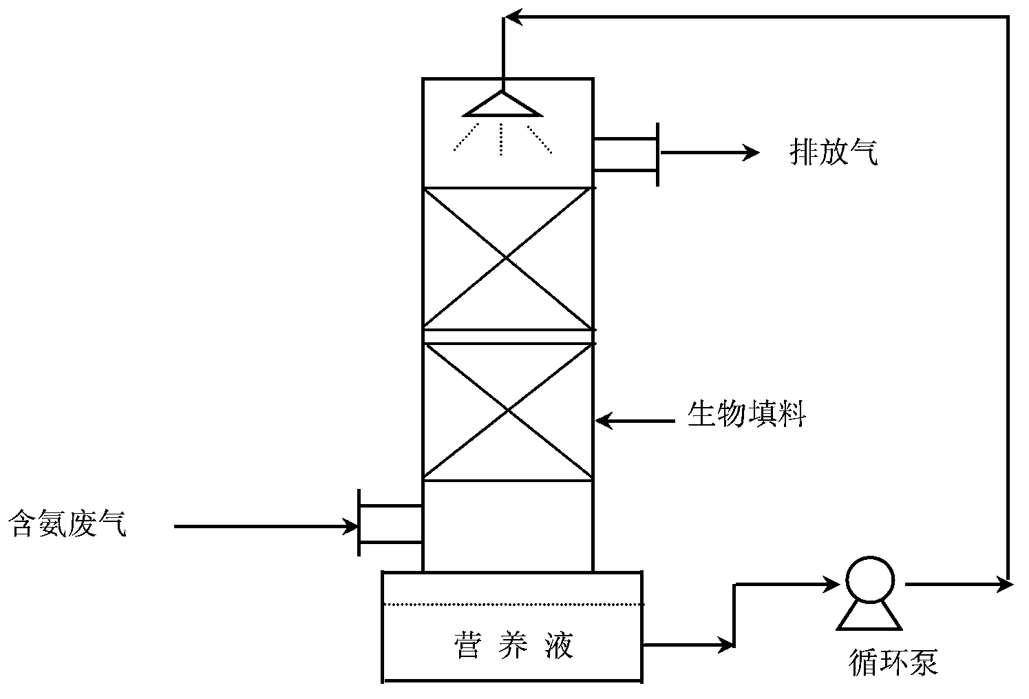 Preparation method of macromolecule activated carbon composite filler