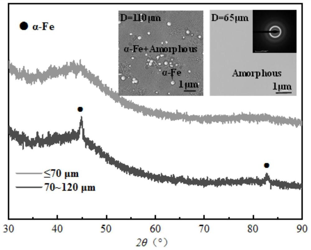A kind of iron-silicon-boron amorphous nanocrystalline composite microsphere material and its preparation method