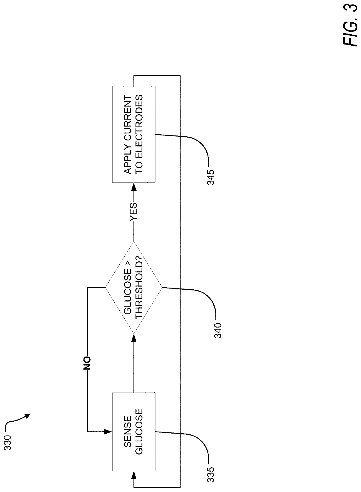 Method and apparatus for electrical current therapy or biological tissue and insulin release therefrom