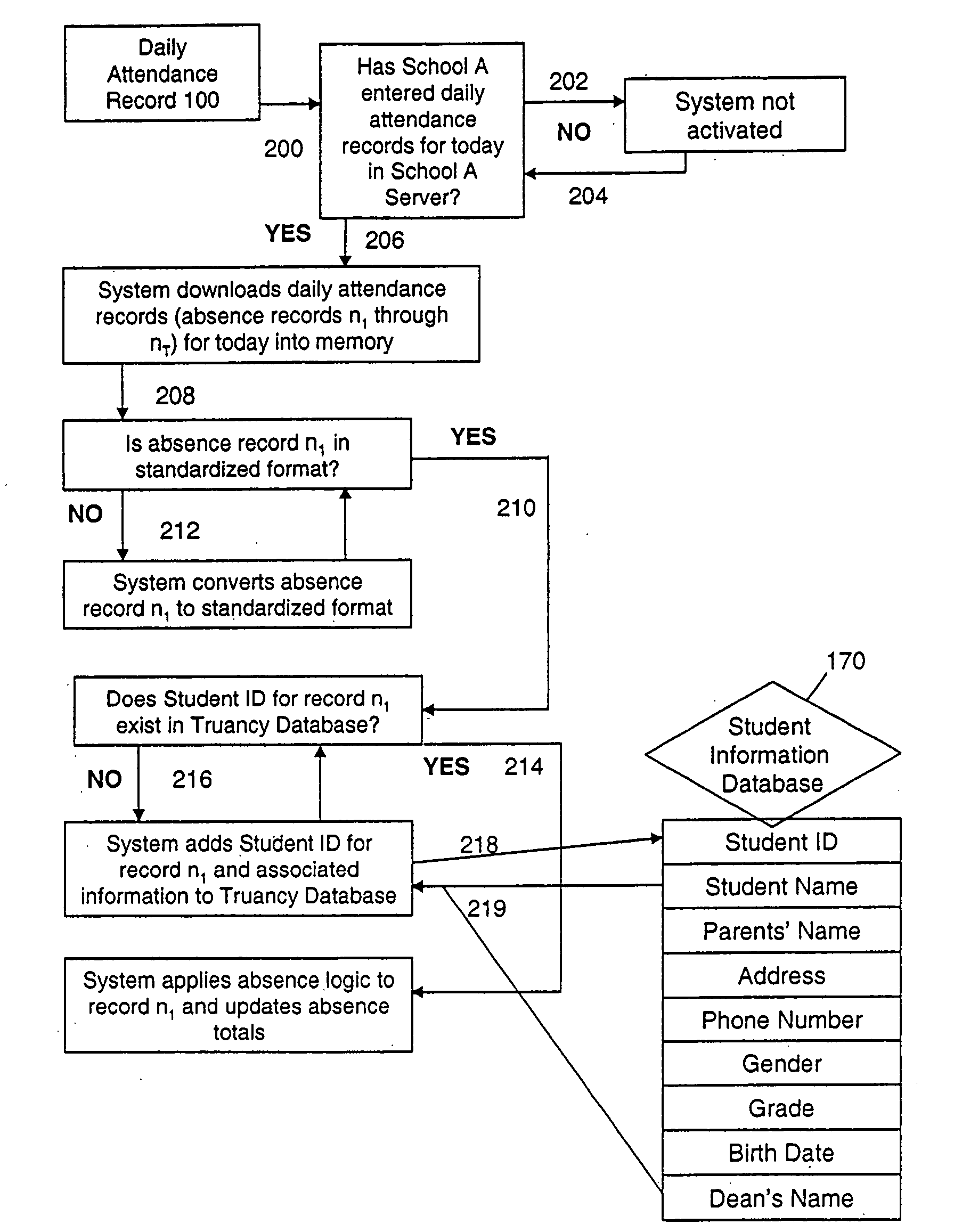 Standardized tracking of attendance and automated detection of truancy