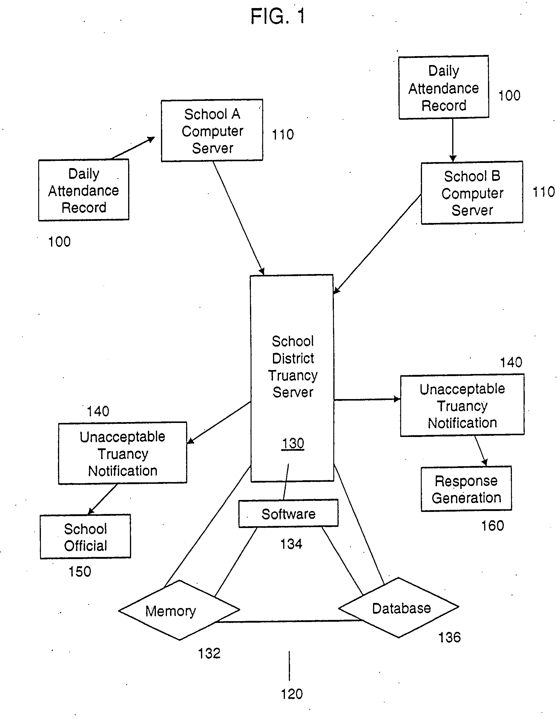 Standardized tracking of attendance and automated detection of truancy