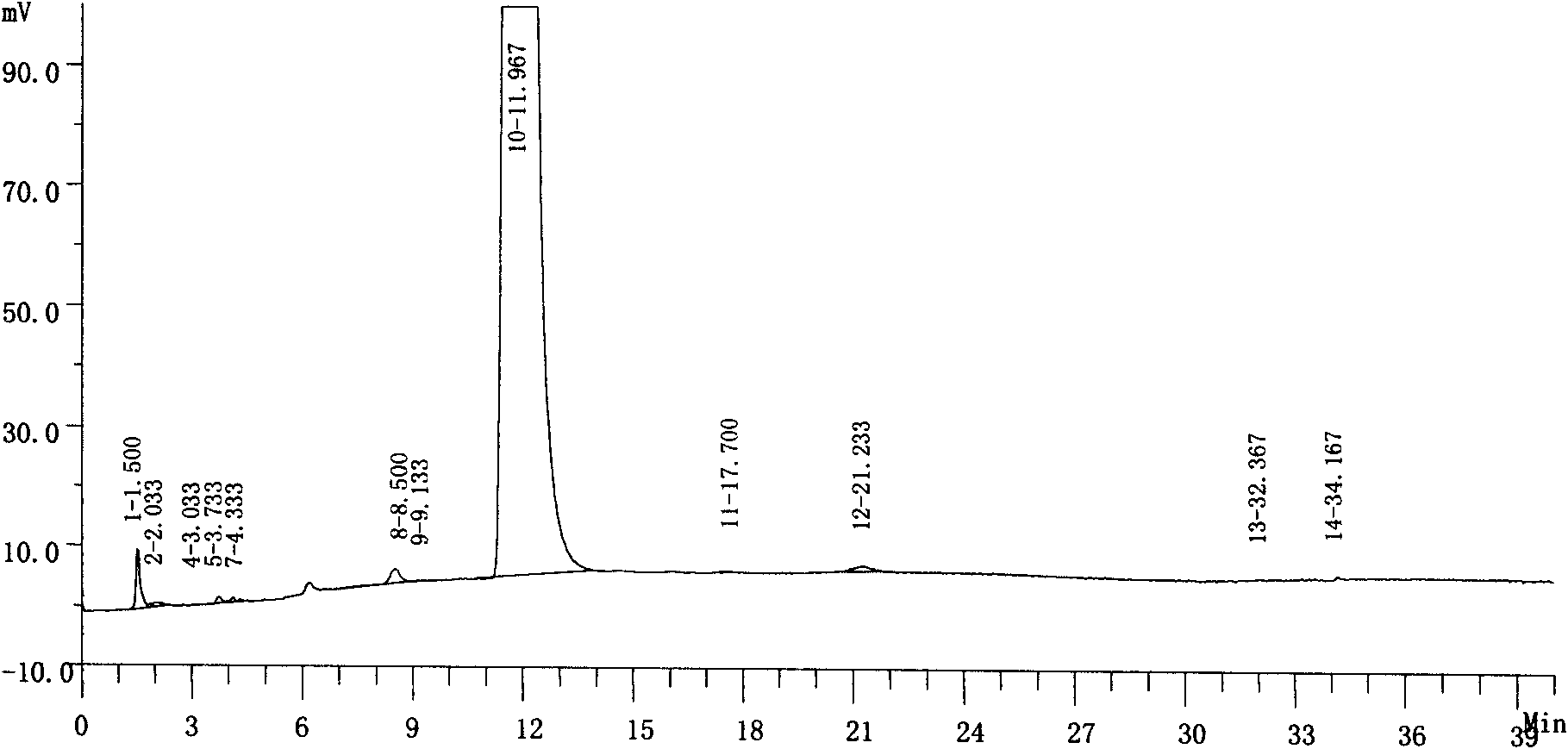 Preparation method of nifuratel with high purity
