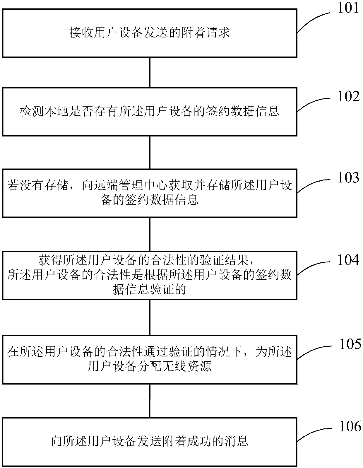 Base station side device and networking method thereof