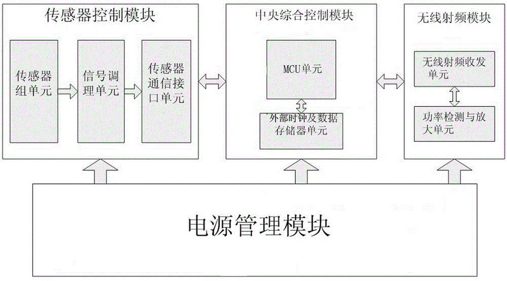 Low-power-consumption embedded type wireless sensor network node device