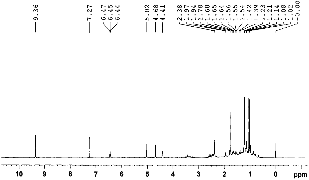 Seven terpenoids from euonymus verrucosus as well as preparation method and application thereof