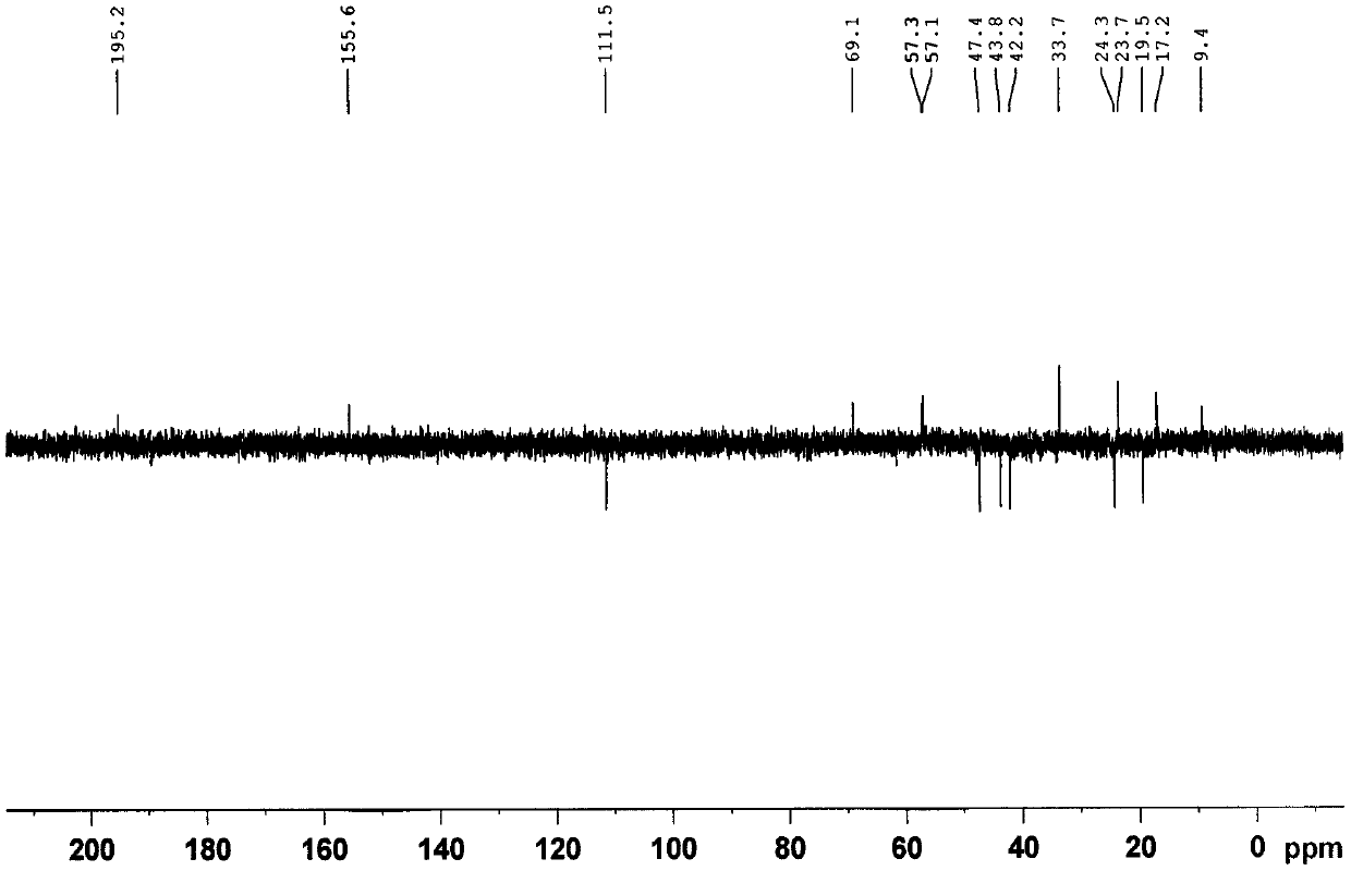 Seven terpenoids from euonymus verrucosus as well as preparation method and application thereof