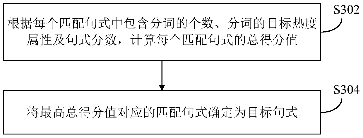 Text classification method and device, computer readable storage medium and electronic equipment