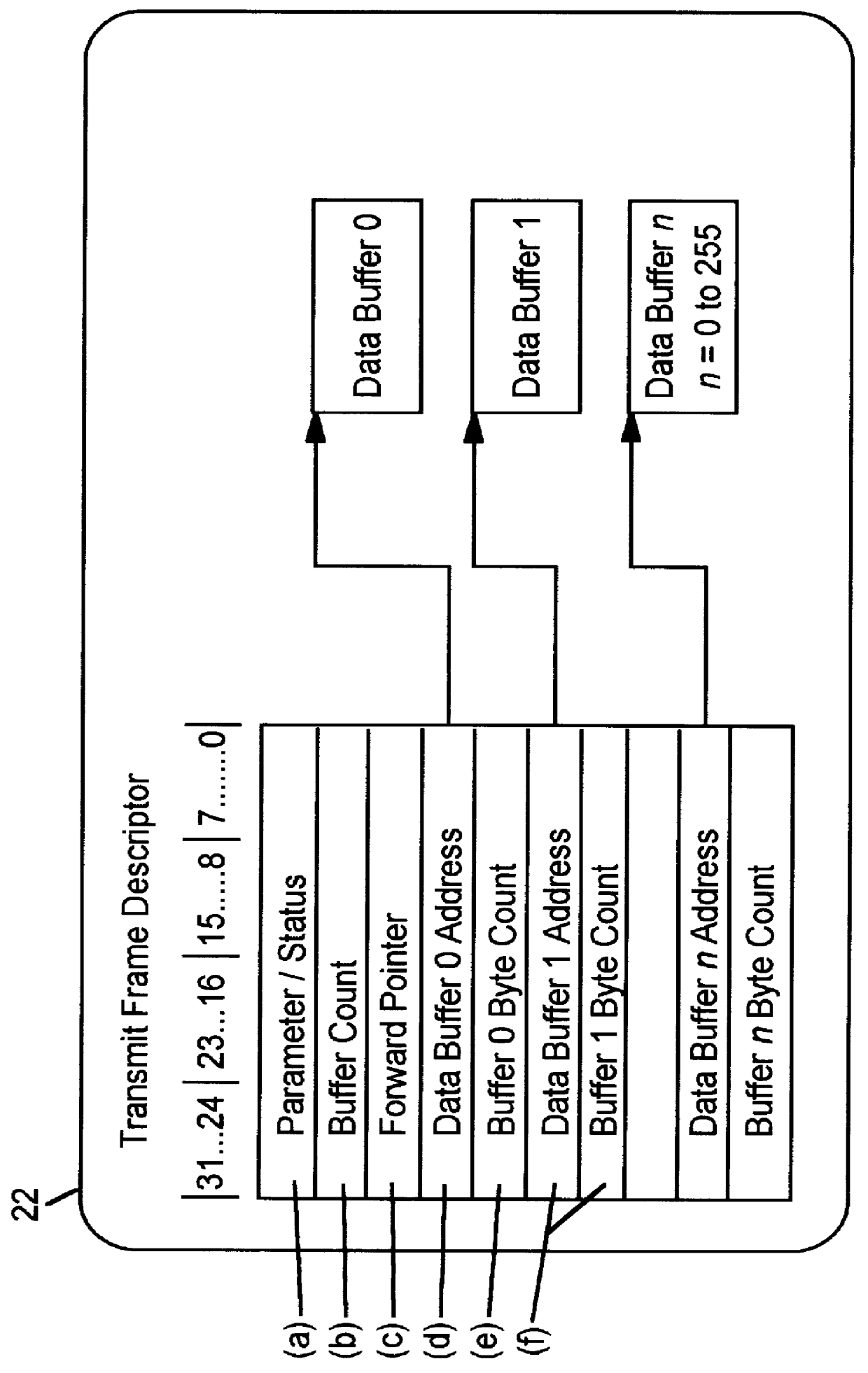 System and method for automatic retry of transmit, independent of a host processor, after an underrun occurs in a LAN