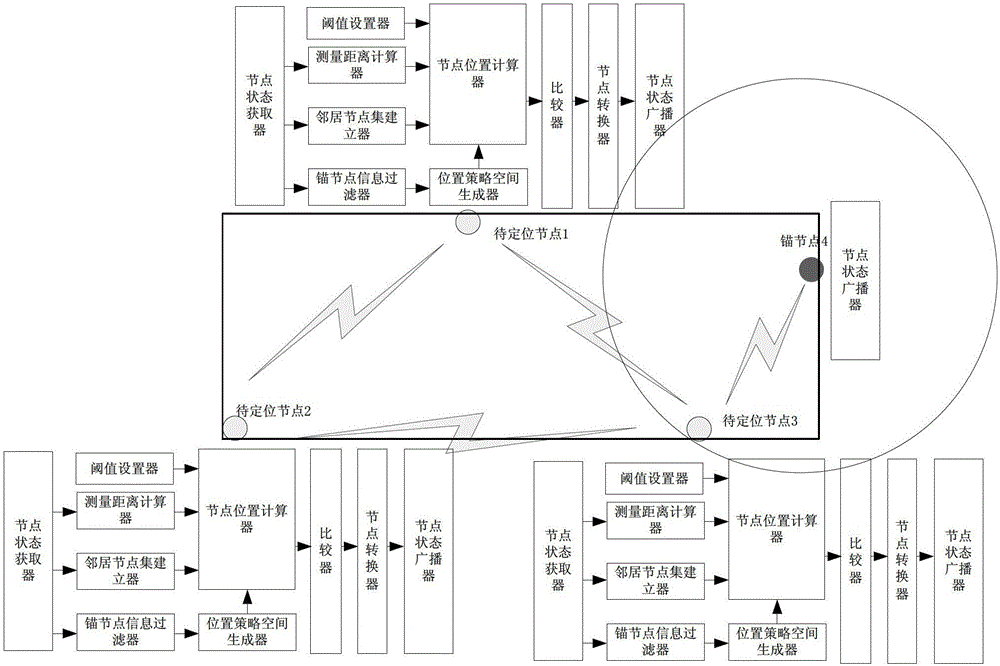 Distributed positioning device and method based on game method in wireless sensor network