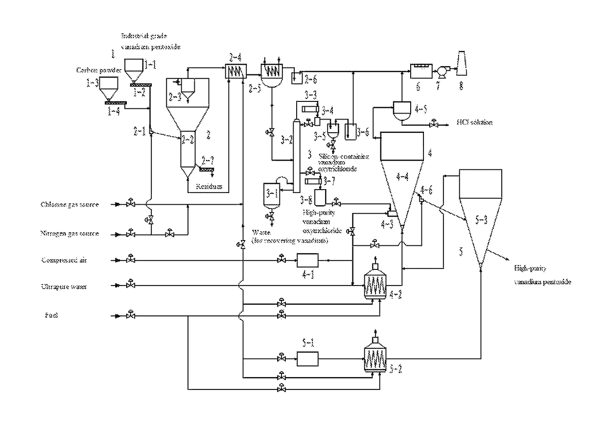 System and method for producing high-purity vanadium pentoxide powder