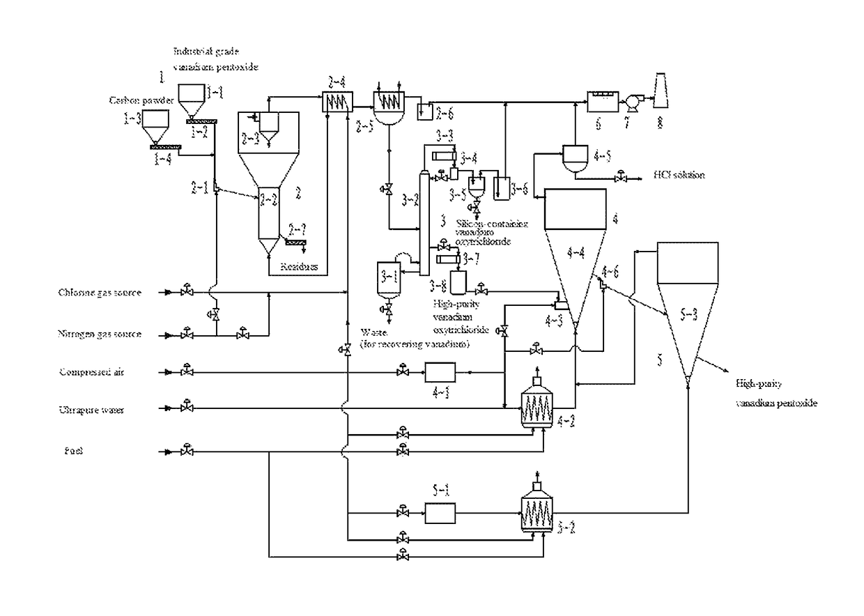 System and method for producing high-purity vanadium pentoxide powder