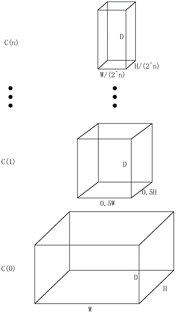 Multi-soft-constraint stereo matching method based on cost matrix