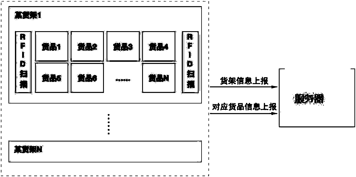 Clothes goods management method, device and system