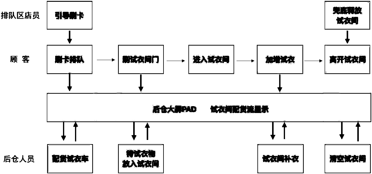 Clothes goods management method, device and system