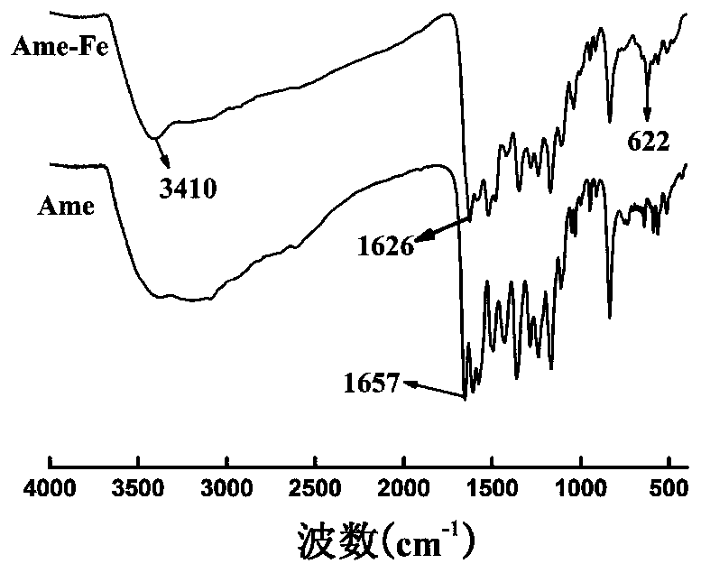 Biflavone-iron complex and its preparation method and application
